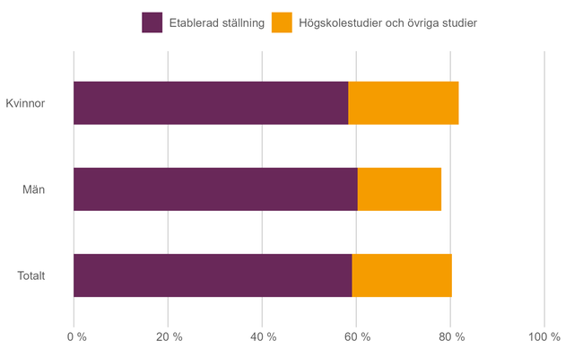 Försäljnings- Och Serviceprogrammet - Utbildningsguiden